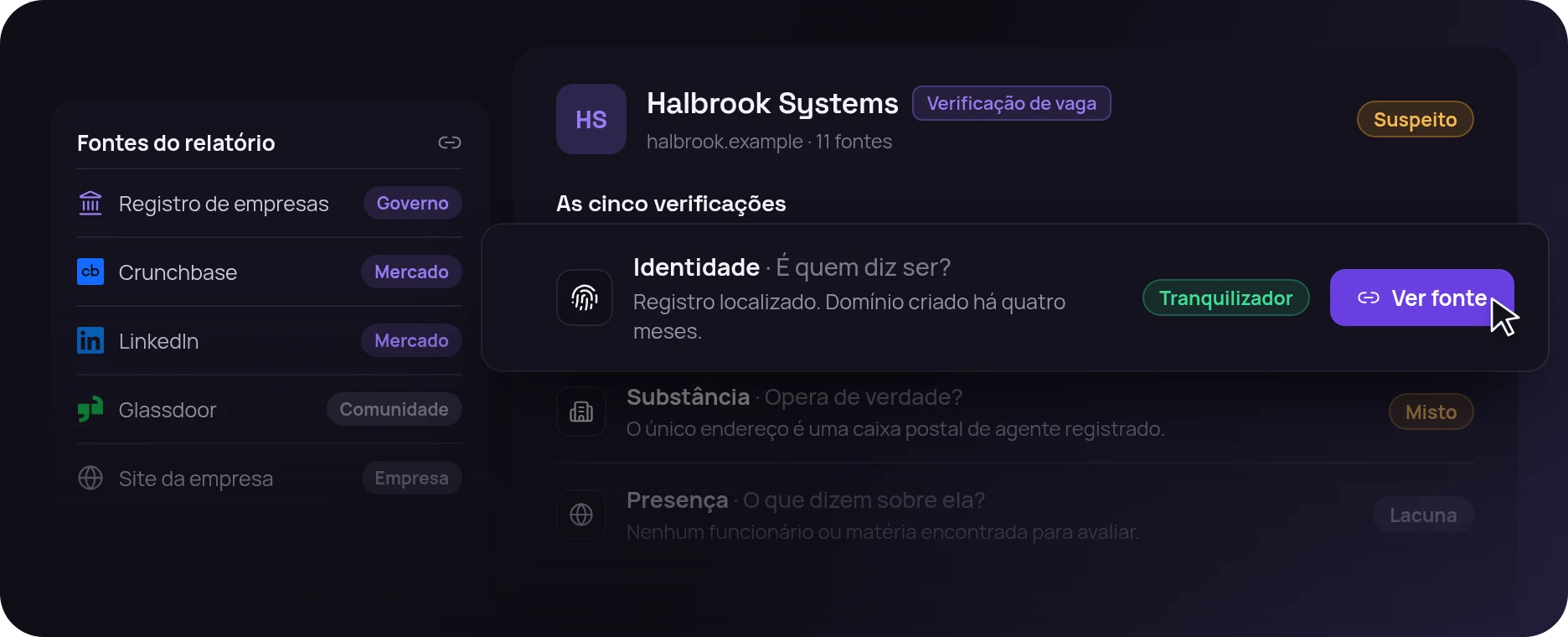 Relatório da Halbrook Systems: as fontes com seu nível de confiança à esquerda e, à direita, a verificação de identidade em destaque.
