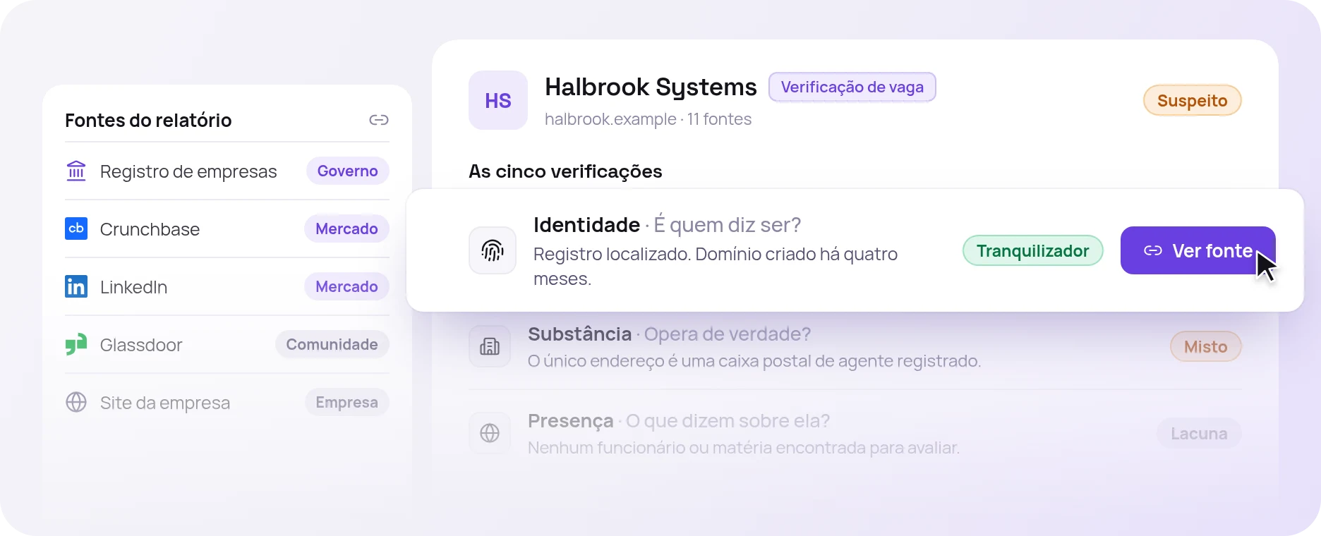 Relatório da Halbrook Systems: as fontes com seu nível de confiança à esquerda e, à direita, a verificação de identidade em destaque.